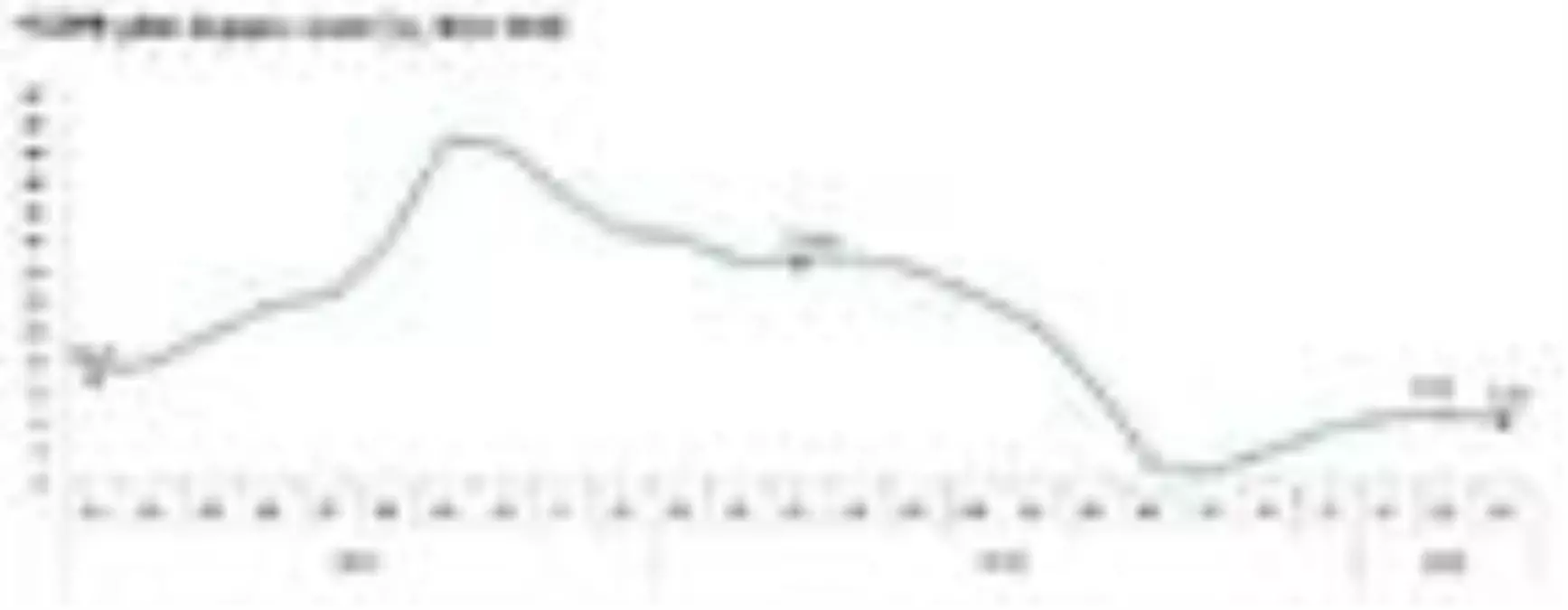 Yurt içi üretici fiyatları Mart'ta yüzde 0.87 arttı, yıllık artış yüzde 8.50 (2)