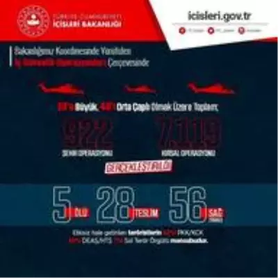 İçişleri Bakanlığı: