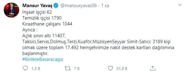 Ankara Büyükşehir Belediyesi, 17 bin 492 kişiye nakit destek kartları dağıtacak