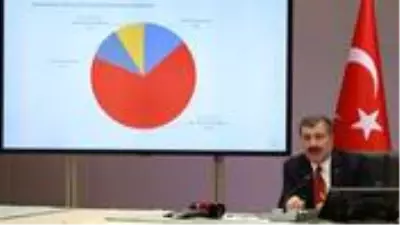 'Gencim, kronik rahatsızlığım yok' demeyin! Türkiye'de koronavirüsten ölenlerin yüzde 19'u 60 yaşın altında 'Gencim, kronik rahatsızlığım yok' demeyin! Türkiye'de koronavirüsten ölenlerin yüzde 19'u 60 yaşın altında