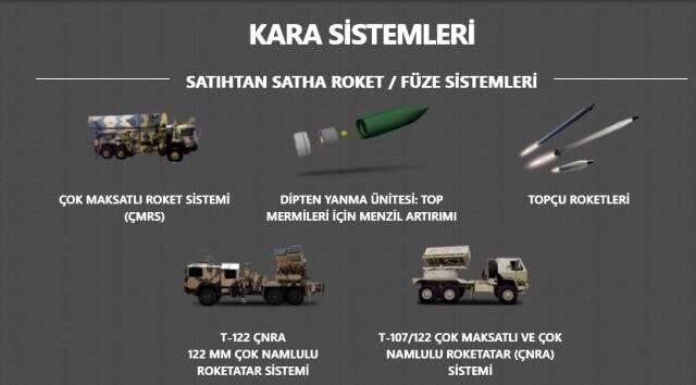 ROKETSAN nedir? ROKETSAN nerede? ROKETSAN ne zaman kuruldu? ROKTSAN'da neler üretiliyor?