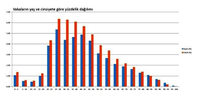 Türkiye'nin genç nüfusa sahip olması bir avantaj mı? Uzman isimler yanıt verdi Türkiye'nin genç nüfusa sahip olması bir avantaj mı? Uzman isimler yanıt verdi