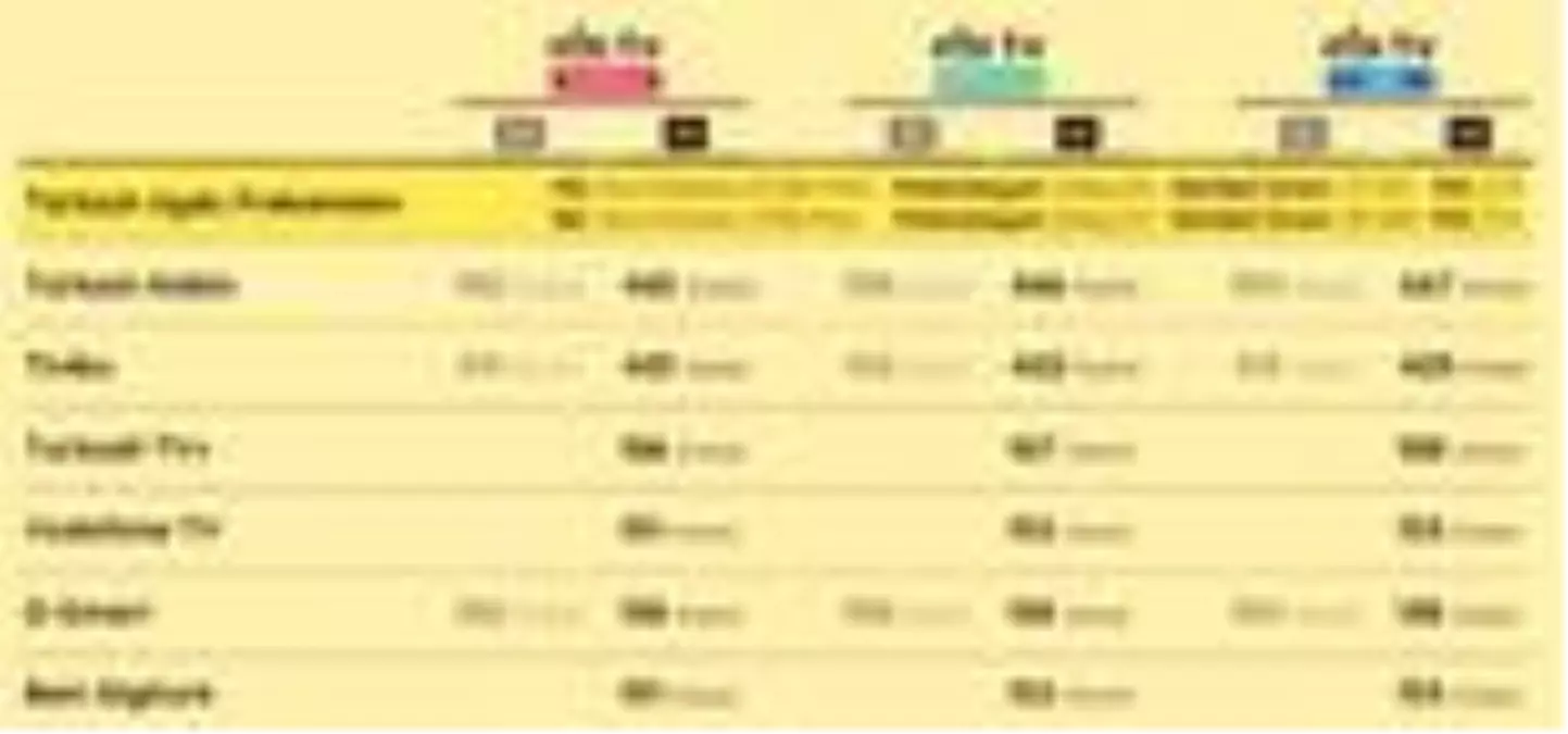 EBA TV lise haftalık ders programı nedir? Lise ders programında bu hafta hangi dersler ve konular var? EBA TV haftalık ders programı listesi! EBA TV!