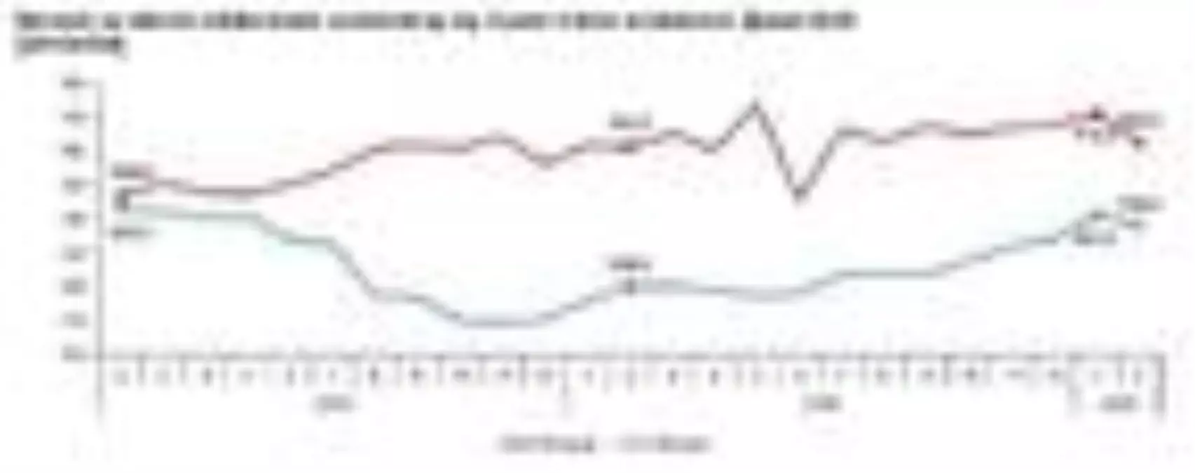 İhracatta değer yüzde 1.4 azaldı, miktar yüzde 4.1 arttı
