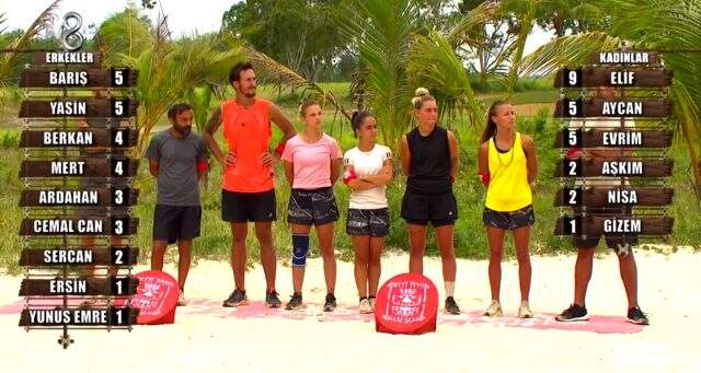 Survivor 2020'de son model arabanın kazananları belli oldu