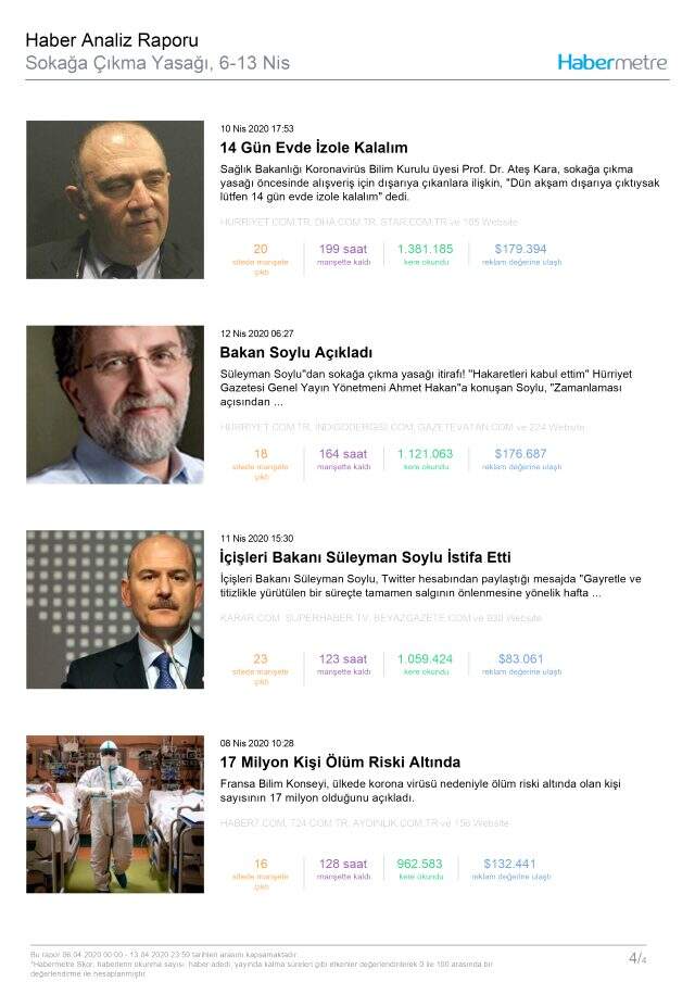 Habermetre, 6-13 Nisan arası Türkiye'nin en çok konuşulan konularını açıkladı!