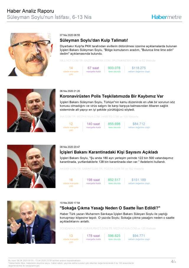 Habermetre, 6-13 Nisan arası Türkiye'nin en çok konuşulan konularını açıkladı!