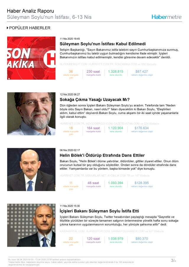 Habermetre, 6-13 Nisan arası Türkiye'nin en çok konuşulan konularını açıkladı!