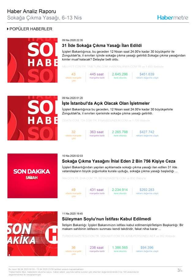 Habermetre, 6-13 Nisan arası Türkiye'nin en çok konuşulan konularını açıkladı!