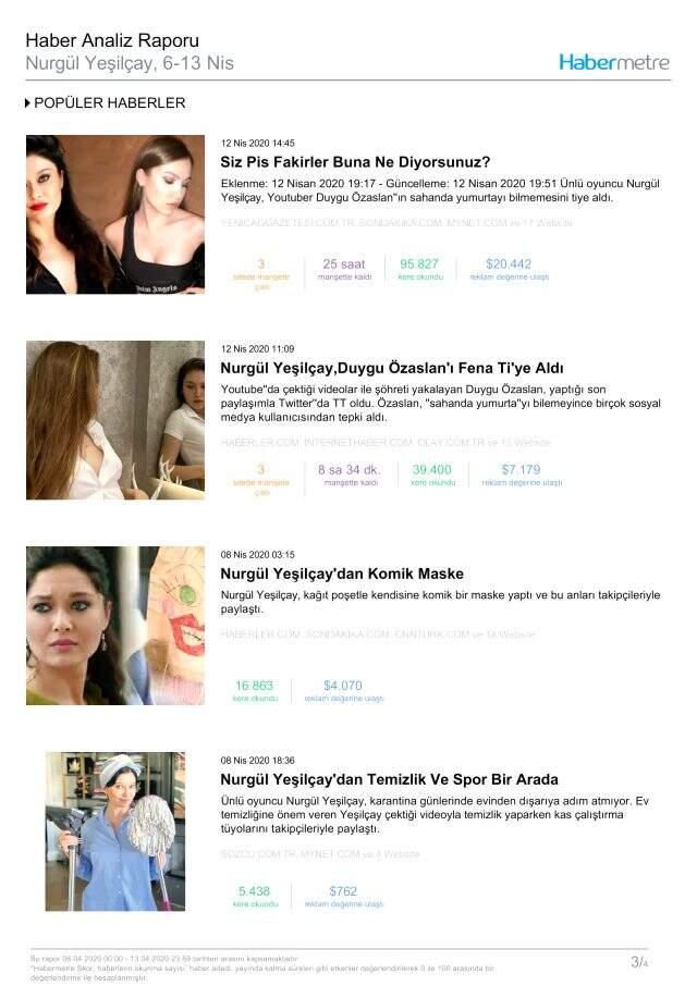 Habermetre, 6 Nisan - 13 Nisan arası Türkiye'nin en çok konuşulan magazin konularını ve isimlerini açıkladı!