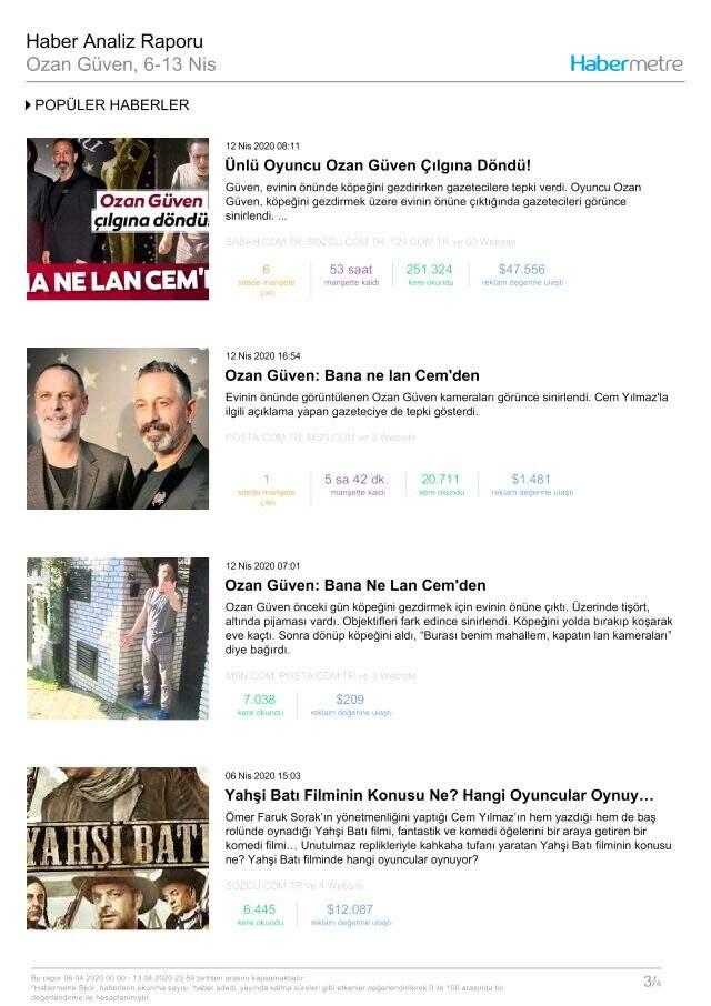 Habermetre, 6 Nisan - 13 Nisan arası Türkiye'nin en çok konuşulan magazin konularını ve isimlerini açıkladı!