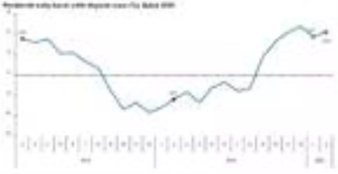 TÜİK-Perakende satış hacmi Şubat'ta yıllık yüzde 10.6 arttı