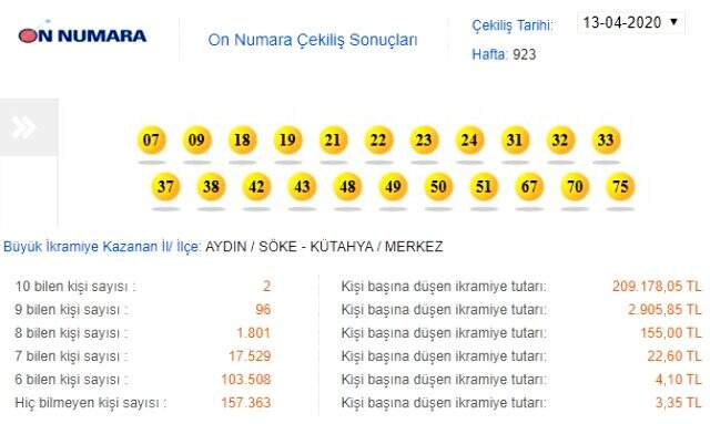 On Numara çekiliş sonuçları açıklandı! 13 Nisan MPİ On Numara sonuçları