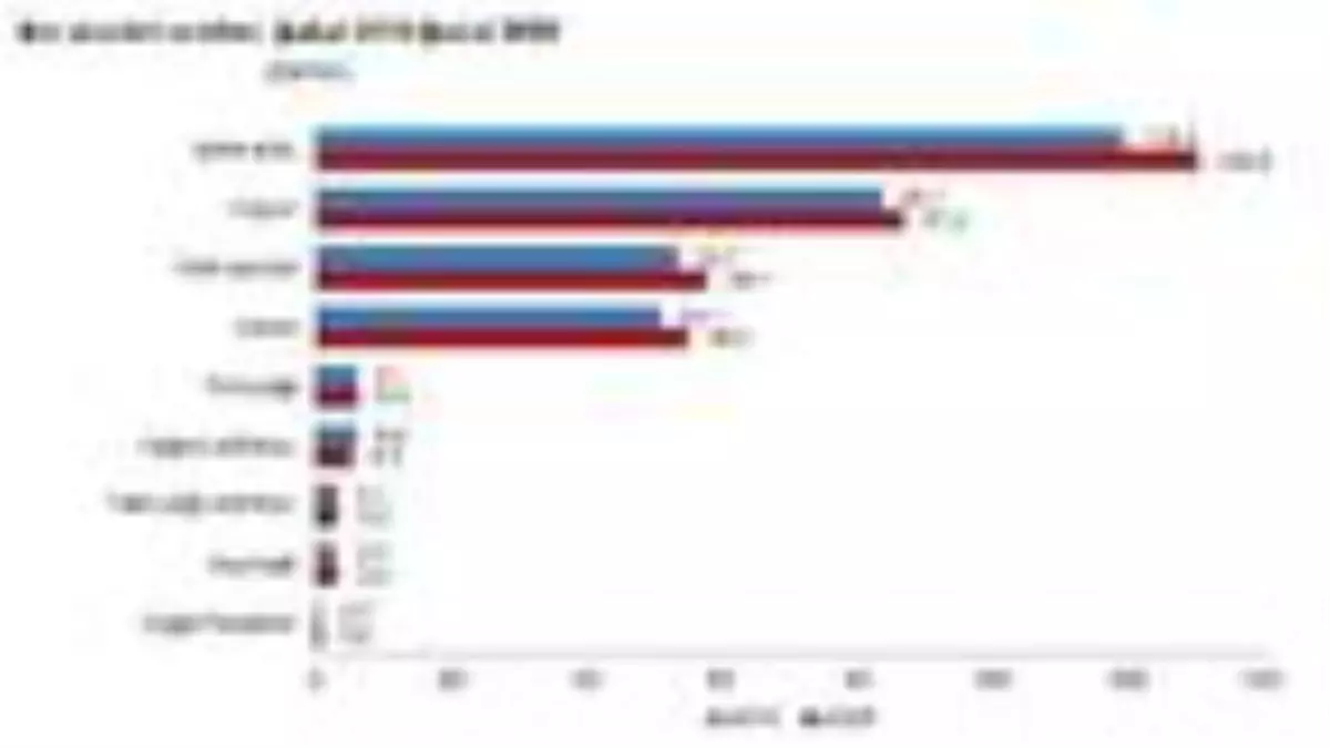 TÜİK-Ticari süt üretimi Şubat ayında yüzde 5.5 yükseldi