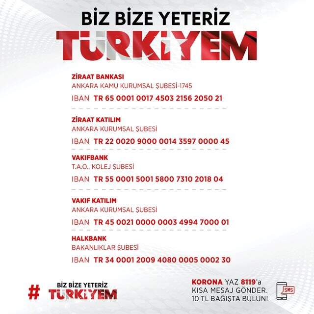 Milli Dayanışma Kampanyası'nda toplanan bağış miktarı 1 milyar 689 milyon liraya ulaştı
