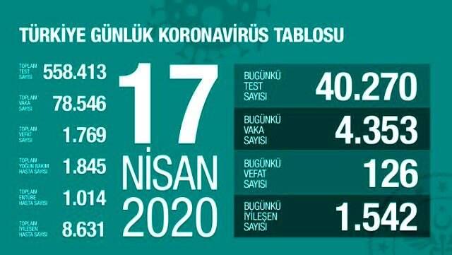 Son Dakika: SaÄlÄ±k BakanÄ± Koca, Bilim Kurulu ToplantÄ±sÄ±'nÄ±n ardÄ±ndan aÃ§Ä±klamalarda bulunuyor