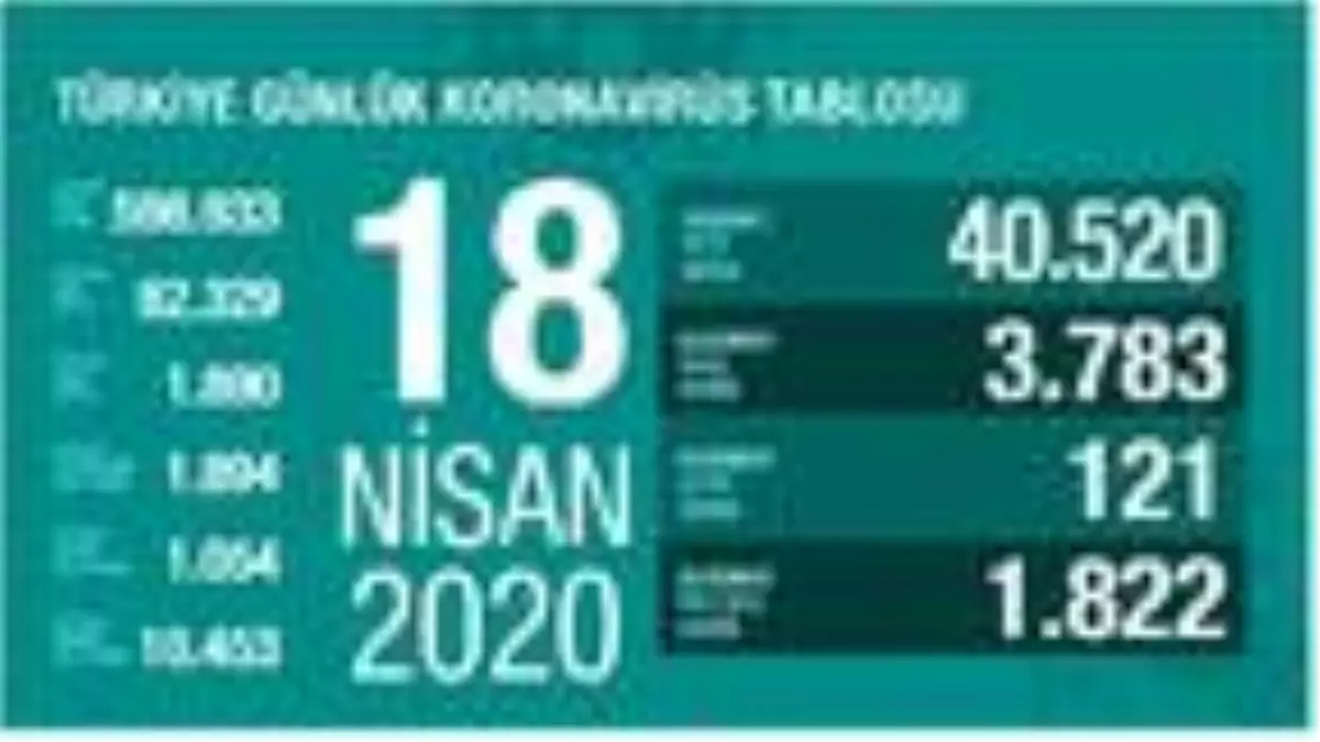 Koronavirüs salgınında can kaybı 1890'a yükseldi