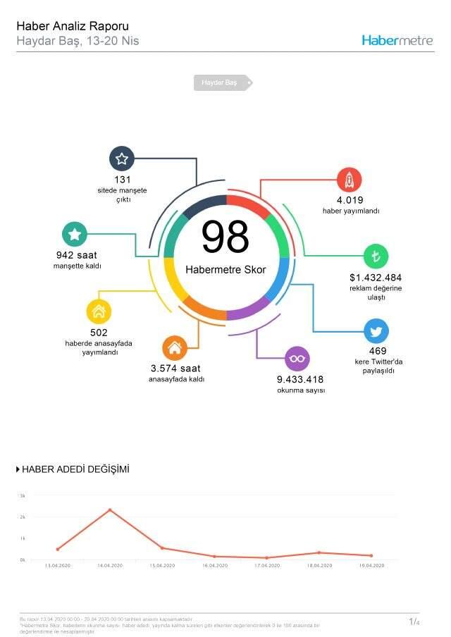 Habermetre, 13-20 Nisan haftası Türkiye'nin en çok konuşulan konularını açıkladı!