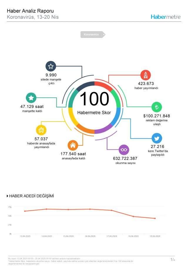 Habermetre, 13-20 Nisan haftası Türkiye'nin en çok konuşulan konularını açıkladı!
