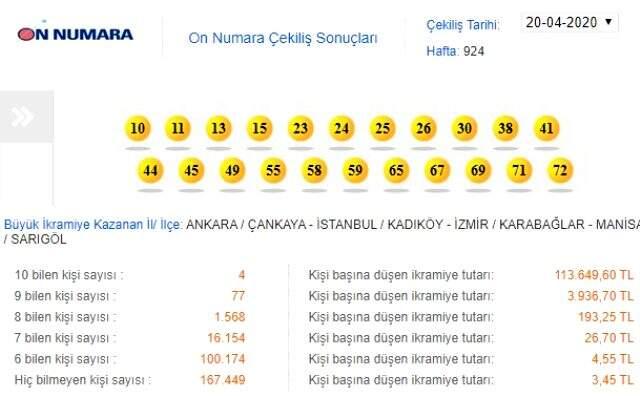 On Numara çekiliş sonuçları açıklandı! 20 Nisan MPİ On Numara sonuçları On Numara çekiliş sonuçları açıklandı! 20 Nisan MPİ On Numara sonuçları