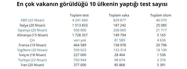 Koronavirüs (Covid-19): Ülkelere göre ölüm oranı kaç?
