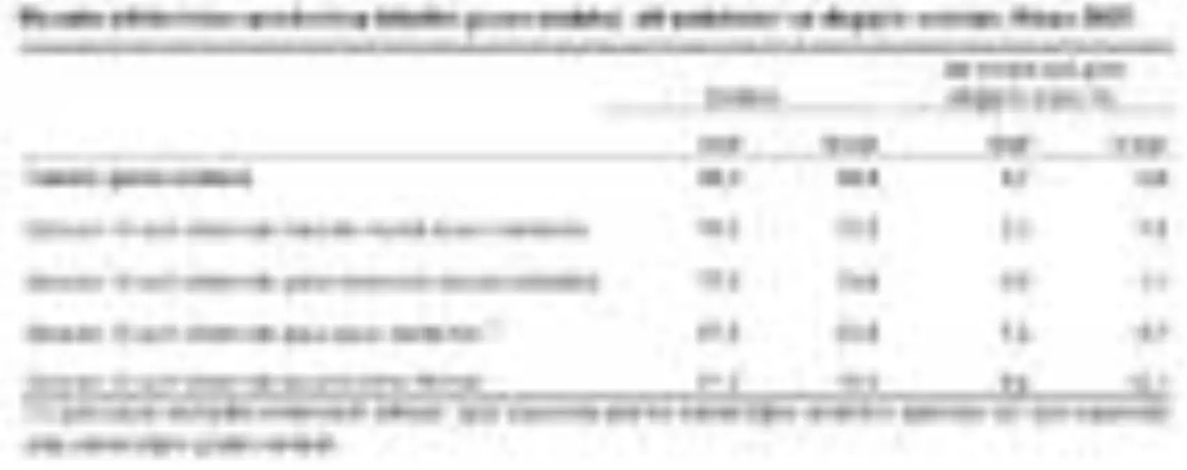 Tüketici güven endeksi Nisan'da yüzde 5.8 düştü