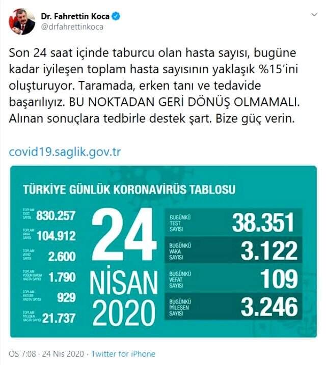 Türkiye'deki salgında bir ilk! Günlük iyileşen hasta sayısı vaka sayısını aştı