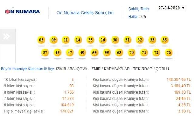On Numara çekiliş sonuçları açıklandı! 27 Nisan MPİ On Numara sonuçları On Numara çekiliş sonuçları açıklandı! 27 Nisan MPİ On Numara sonuçları