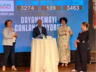 İzmir'de 25 bin 695 yardım paketi daha geliyor