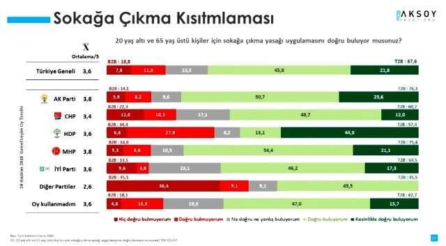 Koronavirüs anketinde AVM'lerin açılması vatandaşlardan destek görmedi Koronavirüs anketinde AVM'lerin açılması vatandaşlardan destek görmedi