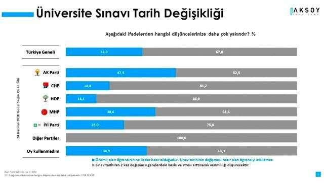 Koronavirüs anketinde AVM'lerin açılması vatandaşlardan destek görmedi Koronavirüs anketinde AVM'lerin açılması vatandaşlardan destek görmedi
