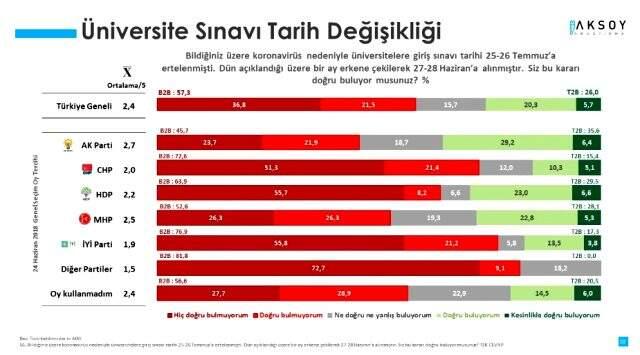 Koronavirüs anketinde AVM'lerin açılması vatandaşlardan destek görmedi Koronavirüs anketinde AVM'lerin açılması vatandaşlardan destek görmedi