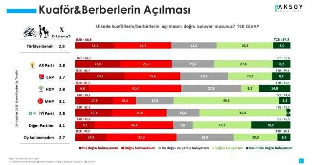 Koronavirüs anketinde AVM'lerin açılması vatandaşlardan destek görmedi Koronavirüs anketinde AVM'lerin açılması vatandaşlardan destek görmedi