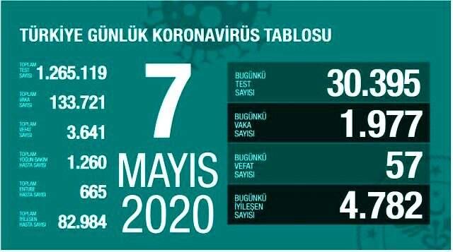 Bakan Koca video ile uyardı: Tedbiri elden bırakmayın, riski görün.