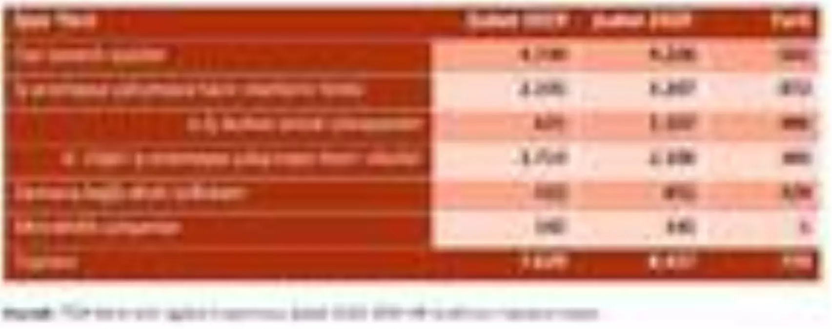 Araştırma: İşgücü ve istihdam birlikte azalıyor