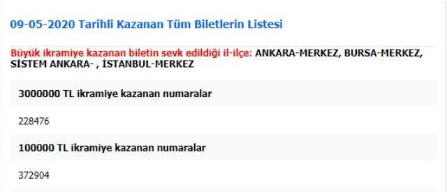 Milli Piyango bilet sorgulama: 9 Mayıs 2020 Milli Piyango sonuçları