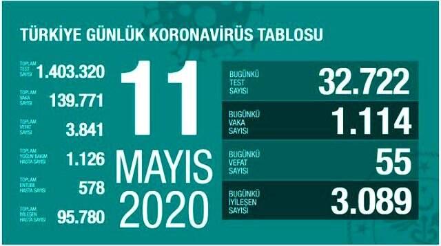 Son Dakika: Sağlık Bakanı Koca, AVM'lerde oluşan kalabalığı eleştirdi: Tedbirler tam olmalı, risk devam ediyor