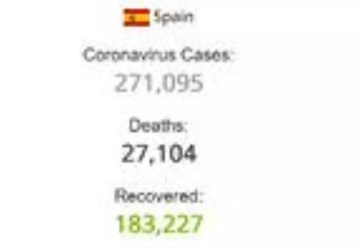 İspanya'da son 24 saatte koronavirüsten 184 ölüm
