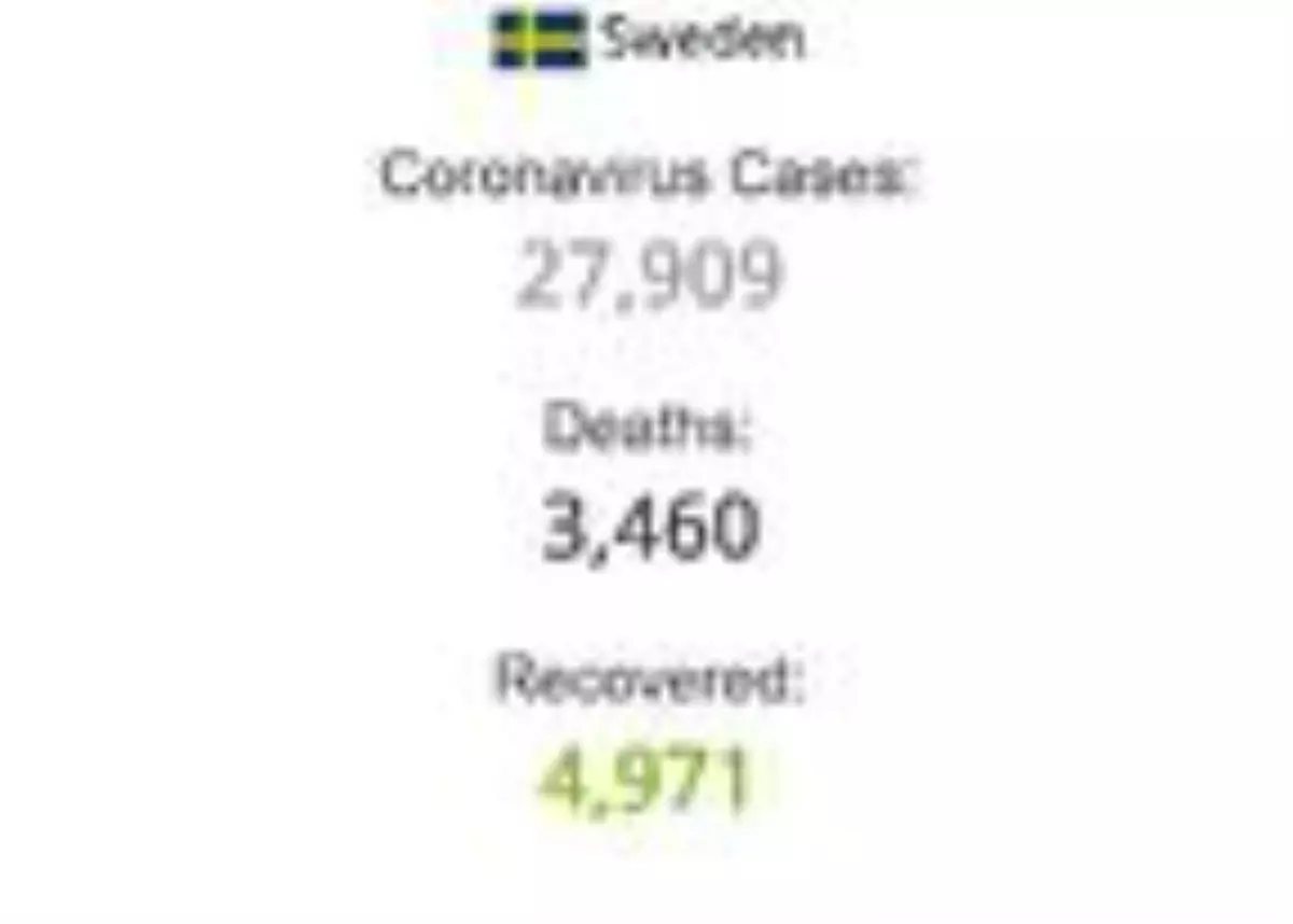 İsveç'te son 24 saatte koronavirüsten 147 ölüm