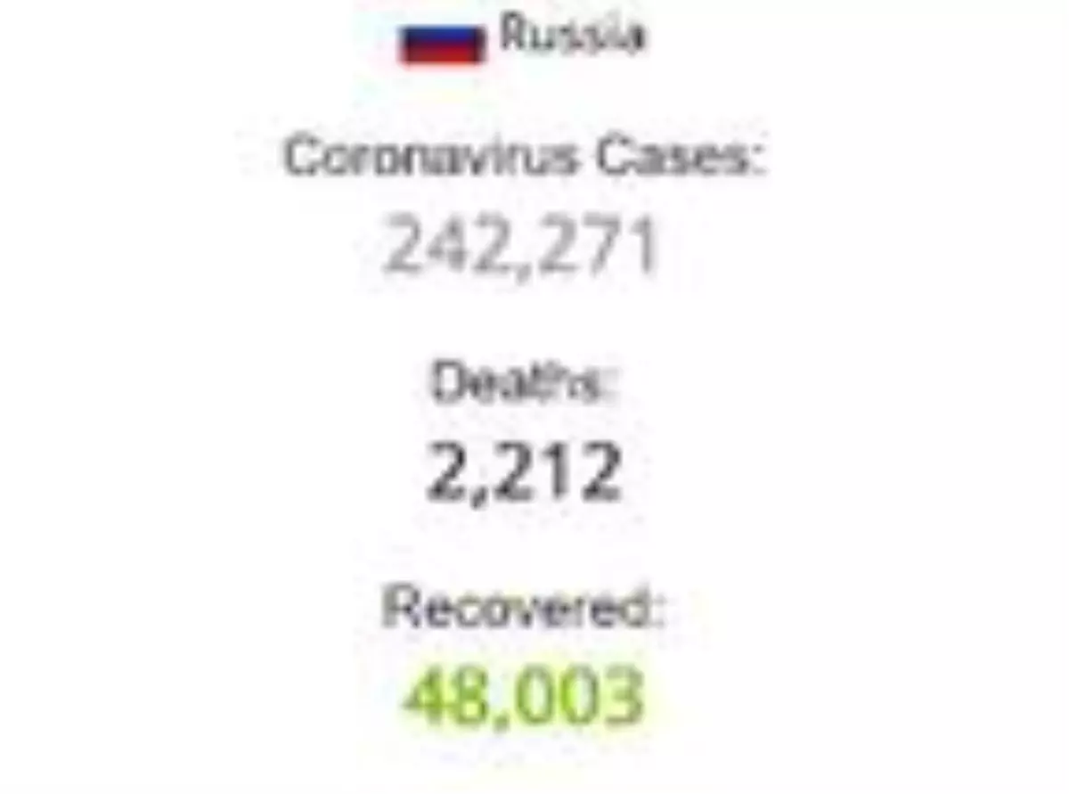 Rusya'da son 24 saatte 10 bin 28 yeni koronavirüs vakası