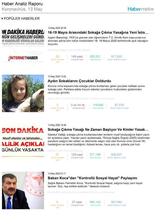 Habermetre, koronavirüs haberlerini analiz etti! İşte, 13 Mayıs 2020 Çarşamba yerli ve yabancı basındaki haberler Habermetre, koronavirüs haberlerini analiz etti! İşte, 13 Mayıs 2020 Çarşamba yerli ve yabancı basındaki haberler
