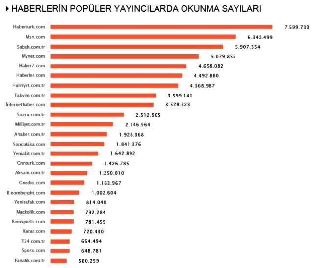 Habermetre, koronavirüs haberlerini analiz etti! İşte, 13 Mayıs 2020 Çarşamba yerli ve yabancı basındaki haberler Habermetre, koronavirüs haberlerini analiz etti! İşte, 13 Mayıs 2020 Çarşamba yerli ve yabancı basındaki haberler
