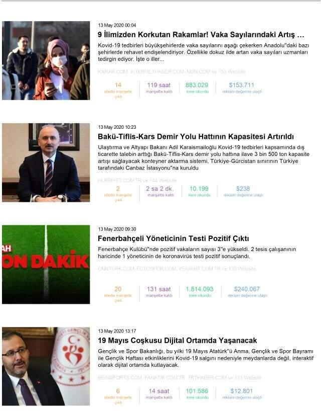 Habermetre, koronavirüs haberlerini analiz etti! İşte, 13 Mayıs 2020 Çarşamba yerli ve yabancı basındaki haberler Habermetre, koronavirüs haberlerini analiz etti! İşte, 13 Mayıs 2020 Çarşamba yerli ve yabancı basındaki haberler