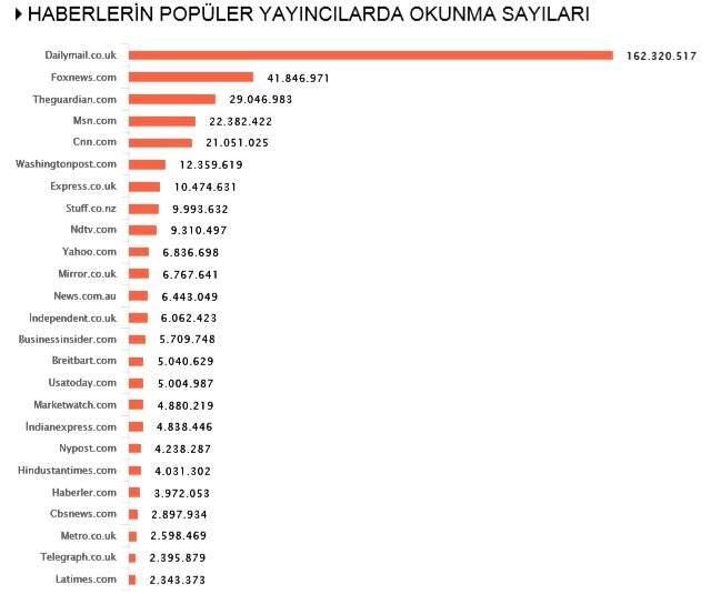 Habermetre, koronavirüs haberlerini analiz etti! İşte, 13 Mayıs 2020 Çarşamba yerli ve yabancı basındaki haberler Habermetre, koronavirüs haberlerini analiz etti! İşte, 13 Mayıs 2020 Çarşamba yerli ve yabancı basındaki haberler