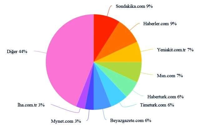 Habermetre, koronavirüs haberlerini analiz etti! İşte, 13 Mayıs 2020 Çarşamba yerli ve yabancı basındaki haberler Habermetre, koronavirüs haberlerini analiz etti! İşte, 13 Mayıs 2020 Çarşamba yerli ve yabancı basındaki haberler