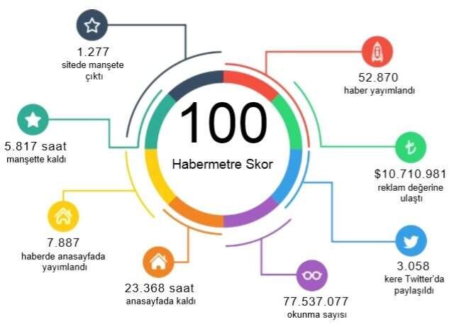 Habermetre, koronavirüs haberlerini analiz etti! İşte, 13 Mayıs 2020 Çarşamba yerli ve yabancı basındaki haberler Habermetre, koronavirüs haberlerini analiz etti! İşte, 13 Mayıs 2020 Çarşamba yerli ve yabancı basındaki haberler