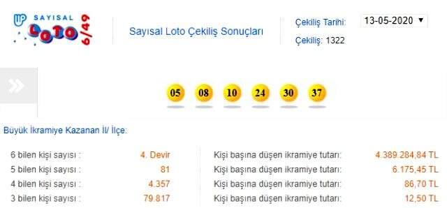 Sayısal Loto sonuçları 13 Mayıs 2020: 1322. Sayısal Loto çekilişi Sayısal Loto sonuçları 13 Mayıs 2020: 1322. Sayısal Loto çekilişi