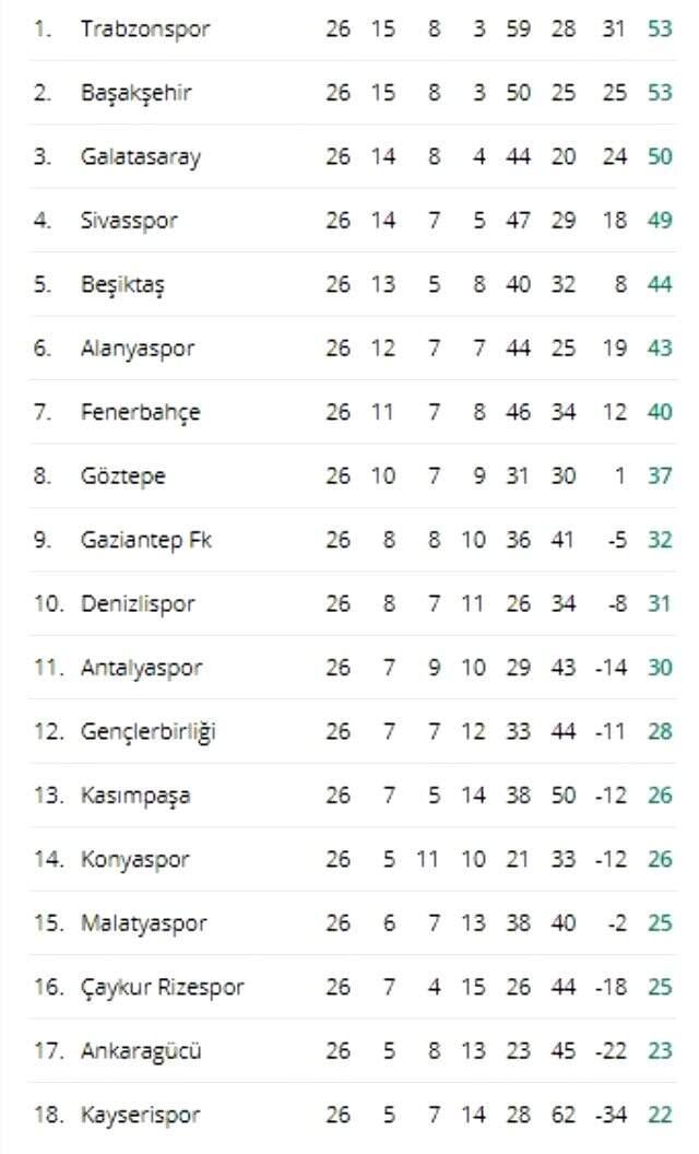 Süper Lig ne zaman başlayacak? Süper Lig başlayacak mı? Maçlar ne zaman başlayacak? Süper lig fikstürü ve Süper Lig puan durumu! ZTK ne zaman başlıyor Süper Lig ne zaman başlayacak? Süper Lig başlayacak mı? Maçlar ne zaman başlayacak? Süper lig fikstürü ve Süper Lig puan durumu! ZTK ne zaman başlıyor