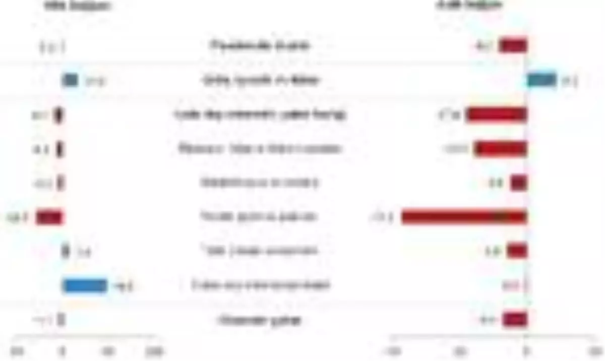 TÜİK-Perakende satış hacmi Mart'ta aylık yüzde 8.1 düştü