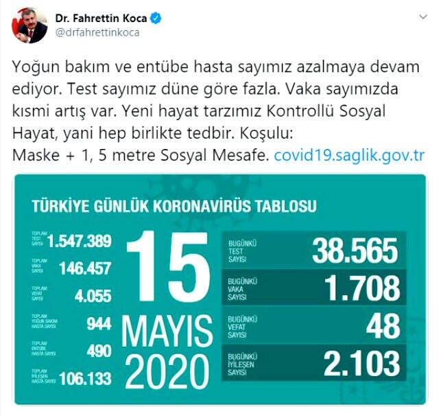 Bakan Koca, artan yeni vaka sayısına dikkat çekti bir kez daha uyardı